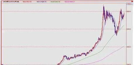 道氏理论的10年周期代表特定级别的周期 the-10year-cycle-of-the-dow-theory-represents-a-cycle-of-a-specific-level