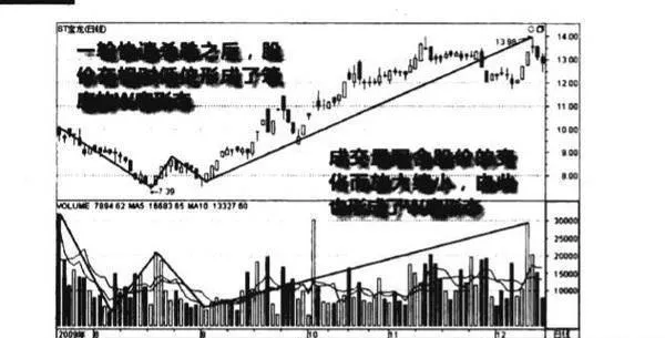 成交量W底形态图谱？成交量W底形态图谱分析？ volume-w-bottom-pattern-map-volume-w-bottom-pattern-map-analysis