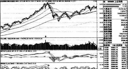 市場底部和頂部形成的原因分析 analysis-of-the-reasons-for-the-formation-of-the-bottom-and-top-of-the-market