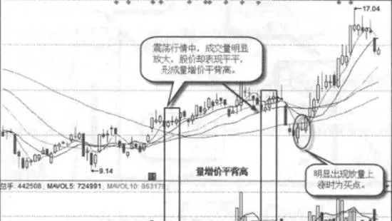 量增價平實戰案例及實戰要領 practical-cases-and-practical-essentials-of-volume-increase-and-price