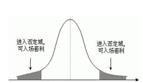 量化投资主要内容：统计套利 the-main-content-of-quantitative-investment-statistical-arbitrage