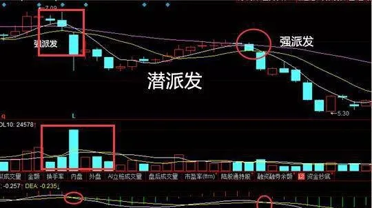 股票莊家派發出貨要點有哪些？莊家派發出貨實戰案例解析 what-are-the-key-points-of-stock-market-maker-distribution-analysis-of-actual-combat-cases-of-bookmakers-dispatching-goods