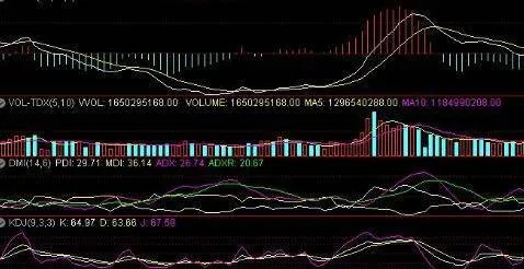 中長期均線系統攻擊是什麼樣的？分爲幾種類型？ what-is-the-medium-and-long-term-moving-average-system-attack-like-how-many-types