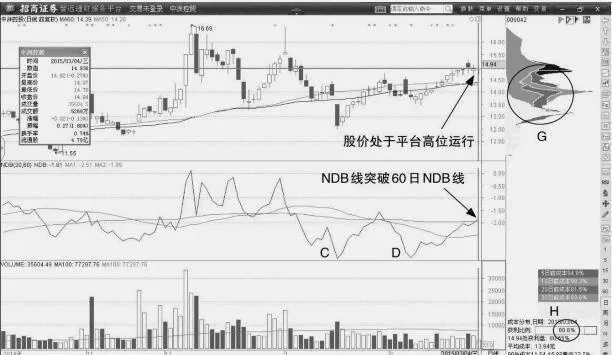 腦電波雙底形態：第二次NDB雙底 bipolar-pattern-of-eeg-the-second-ndb-bipolarity