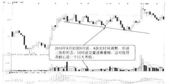 波浪的特性：推动浪中的4浪 wave-characteristics-4-waves-in-the-push-wave