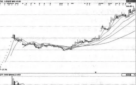 在熱點板塊中尋找黑馬股的選股技巧 stock-picking-tips-for-dark-horse-stocks-in-hot-sectors