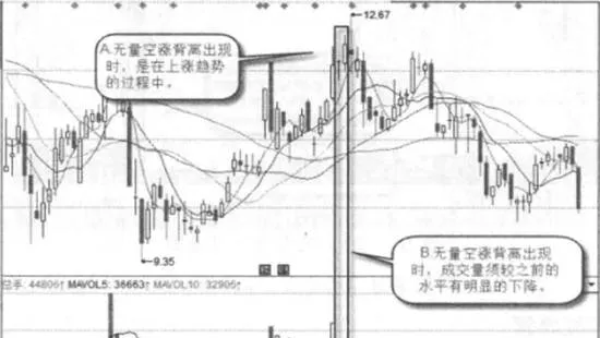 什麼是20日均線頂背離賣出形態？20日均線頂背離賣出的形態特徵 what-is-the-20day-ma-top-divergence-sell-pattern-pattern-characteristics-of-20day-moving-average-top-divergence-selling