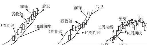 走勢定義概述？走勢與均線系統 overview-of-trend-definitionstrend-and-moving-average-system