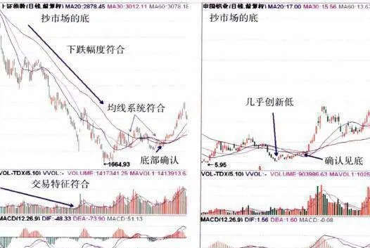 抄底對應的投資週期及其對象的區別 the-investment-cycle-corresponding-to-bargain-hunting-and-the-difference-of-its-objects