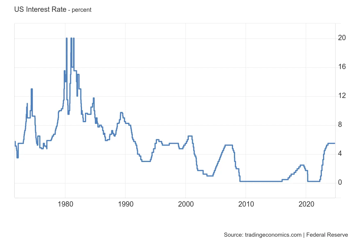 美聯儲降息將震動加密貨幣市場：以下是你需要了解的內容 the-feds-rate-cut-will-shake-the-crypto-market-heres-what-you-need-to-know