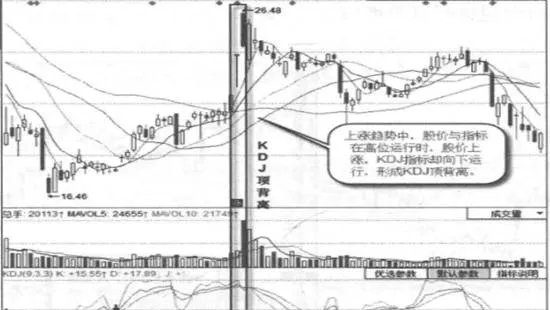 指標共振頂背離實戰案例及實戰要領 the-indicator-resonance-top-diverges-from-the-actual-combat-cases-and-practical-combat-essentials