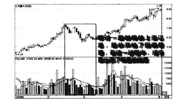 股价回调连续缩量图谱？股价回调连续缩量图谱分析？ stock-price-pullback-continuous-drawdown-chart-stock-price-pullback-continuous-drawdown-chart-analysis