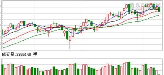 移動平均線的急攻、緩攻、及強攻詳解 detailed-explanation-of-quick-attack-slow-attack-and-strong-attack-of-the-moving-average