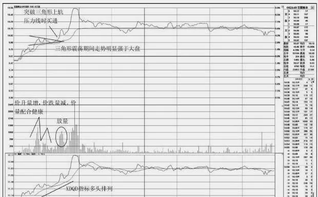 如何利用“XDQD+三角形”组合捕捉分时图启动点 how-to-capture-the-tick-plot-startup-point-with-the-xdqdtriangle-combination