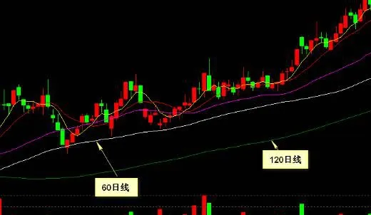 均線的概念、分類和特點 concept-classification-and-characteristics-of-moving-average