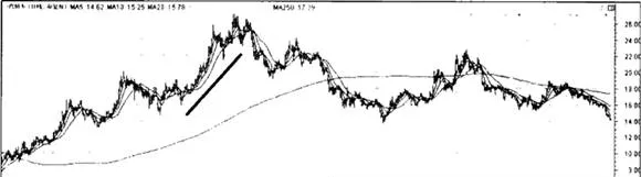 產品價格下跌緩慢型公司的投資策略技巧 investment-strategy-tips-for-companies-with-slow-product-price-declines