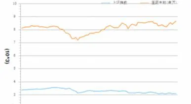 券商傳統業務有哪些？如何在傳統業務格局下尋找高成長股？ what-are-the-traditional-businesses-of-brokers-how-to-find-highgrowth-stocks-in-the-traditional-business-landscape