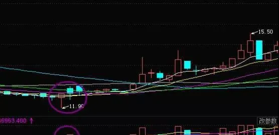 量價三線法則怎麼判斷股價突破？ how-to-judge-the-stock-price-breakthrough-by-the-threeline-rule-of-volume-and-price