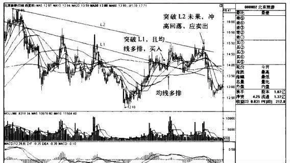 北京旅游K线图（2010.8-2011.5）的趋势是什么样的？ what-is-the-trend-of-the-kline-map-of-beijing-tourism-2010820115