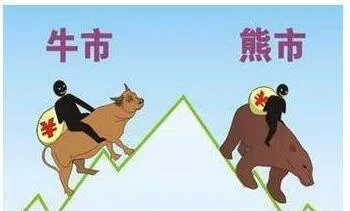 雷亚对牛市、熊市的定义 rheas-definition-of-a-bull-market-a-bear-market