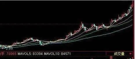 股市中的相互背離現象 divergence-in-the-stock-market