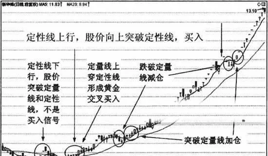 定性線上行的應用 application-of-qualitative-uplink