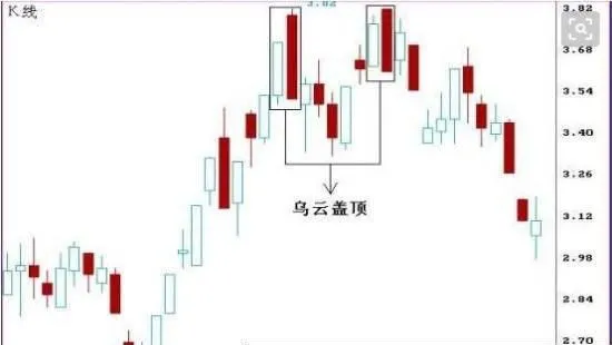 什麼是K線語言? what-is-kline-language