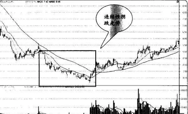 如何在莊家的震撼中選股？爲什麼要在莊家的震撼中選股？ how-to-pick-stocks-in-the-shock-of-the-bookmaker-why-pick-stocks-in-the-shock-of-the-bookmaker