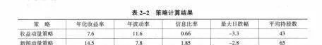 金融的新闻信息分析应用 financial-news-information-analysis-applications