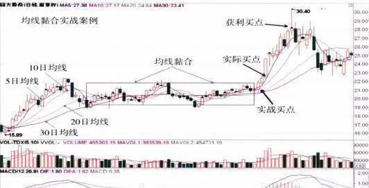 主力操盤手的實戰案例解析 analysis-of-actual-cases-of-main-traders