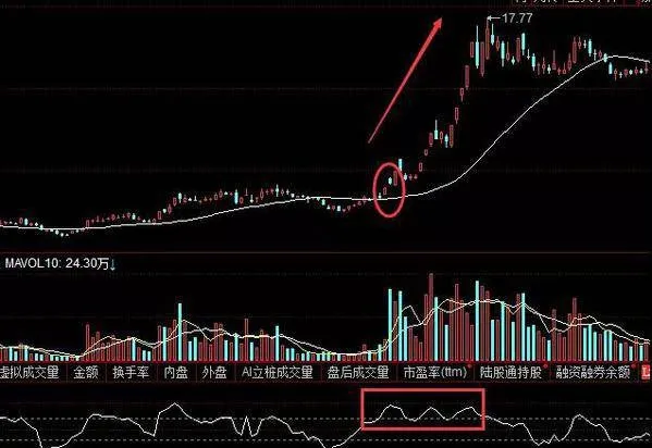 股票大三浪衝刺走勢技術分析，大三浪衝刺走勢實戰解讀 technical-analysis-of-stock-big-three-wave-sprint-trend-practical-interpretation-of-big-three-wave-sprint-trend