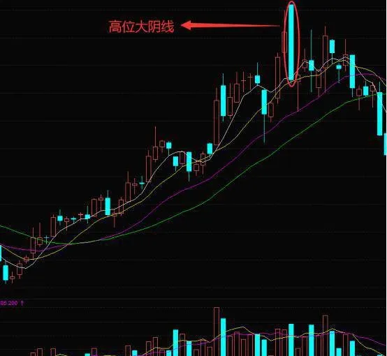 K線異動形態高位大陰線實戰案例和K線高位大陰線操作策略 kline-change-pattern-high-long-black-candle-practical-case-and-kline-high-long-black-candle-operation-strategy