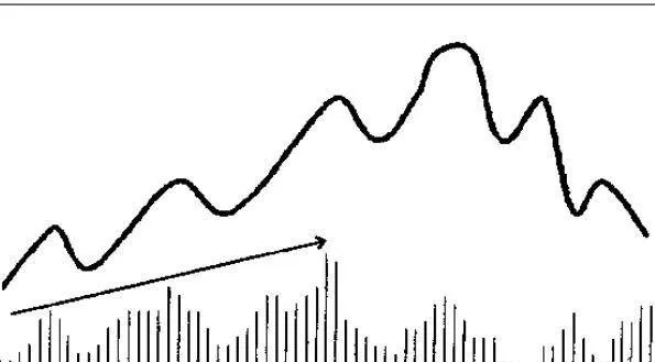 怎样利用成交量 how-to-use-volume