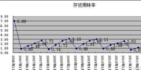 捕捉中線翻番黑馬股的技巧 tips-for-catching-the-midline-doubling-dark-horse-stocks