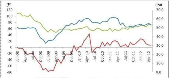 宏观经济形势分析主要指标 analysis-of-the-macroeconomic-situation-is-the-main-indicator