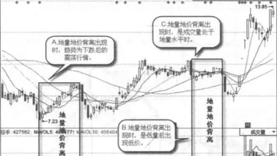 什麼是地量地價？地量地價的形態特徵 what-is-land-price-morphological-characteristics-of-land-prices