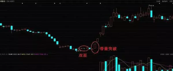 炒股技巧之如何利用雙星並舉選股 stock-trading-skills-how-to-use-double-stars-and-stock-selection