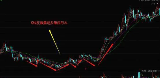 股票知識學習｜K線多重底形態的實戰案例和K線多重底形態的形成原因 stock-knowledge-learning--practical-cases-of-kline-multiple-bottom-patterns-and-the-formation-of-kline-multiple-bottom-patterns