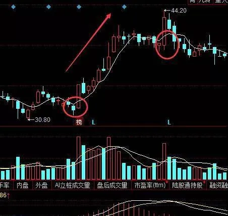 股票均線三線操盤法如何運用？巧妙用三線操盤法操作中短線 how-to-use-the-threeline-trading-method-of-stock-moving-average-cleverly-use-the-threeline-trading-method-to-operate-the-short-and-medium-lines