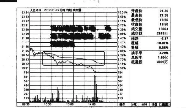 均价线加速下滑卖出图谱？均价线加速下滑卖出图谱分析？ the-average-price-line-accelerates-its-decline-and-sells-the-map-selling-spectrum-analysis-of-average-price-line-accelerating-decline