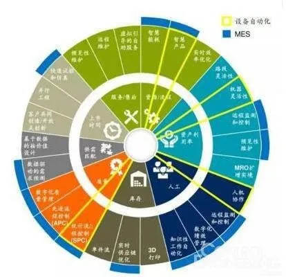 宏观层面可能成为核心因素或者主要因素 the-macro-level-may-be-the-core-factor-or-the-main-factor