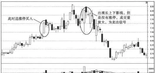 选时追涨秘笈：顶部诱多涨停的时机把握 the-secret-of-chasing-the-price-when-choosing-grasp-the-timing-of-the-top-to-lure-the-long-limit