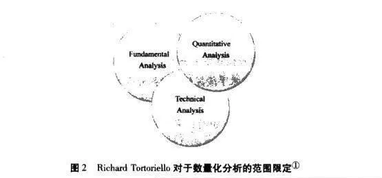 投資理論：堅實基礎、空中樓闊與數量化 investment-theory-solid-foundation-wide-space-in-the-air-and-quantification