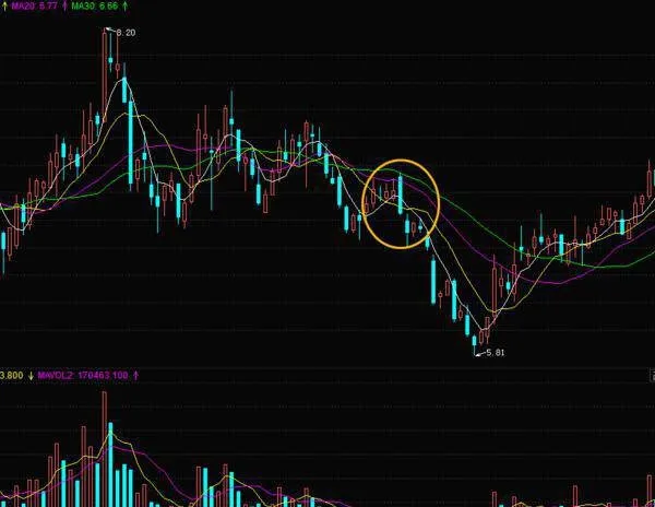 股票知識學習｜K線組合看跌吞沒形態的案例分析以及應用法則 stock-knowledge-learning--case-analysis-of-bearish-engulfing-patterns-of-candlestick-combinations-and-application-rules