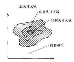 測繪系統如何製作？ how-is-a-mapping-system-made