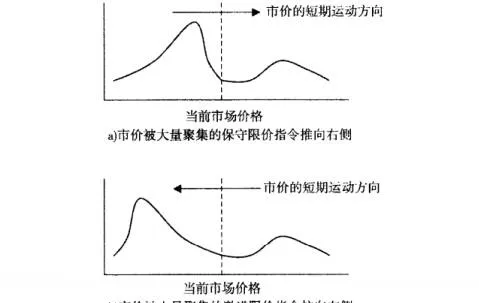 能觀測到限價指令摘的情形是什麼？價格走勢之間的關係是什麼？ what-can-i-observe-when-a-limit-order-can-be-reached-what-is-the-relationship-between-price-movements