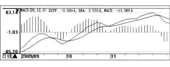 技術指標選股技巧—應用MACD指標選股 technical-indicator-stock-selection-tips--apply-the-macd-indicator-to-stock-selection