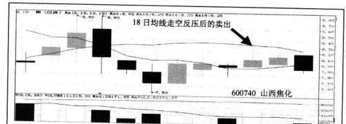 反弹弱势股的短线操作技巧详解 shortterm-operation-techniques-for-rebounding-weak-stocks-are-explained-in-detail