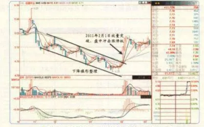 旗形整理末端的個股易漲停嗎？ is-the-individual-stock-at-the-end-of-the-flagshaped-finish-easy-to-rise-and-stop