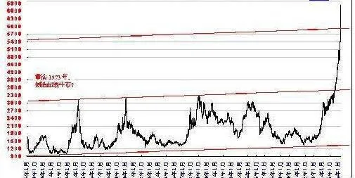 道氏理论的10年经济盛衰周期并不准确 the-dow-theorys-10year-boombust-cycle-is-not-accurate